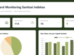 Inovasi Sanitasi Dashboard, Mahasiswa KKN Undip Hadirkan Solusi Digital untuk Indekos Tembalang