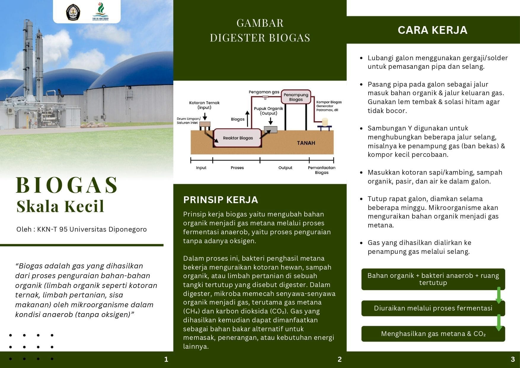 Mahasiswa KKN-T 95 Undip Ajak Masyarakat Desa Betahwalang Manfaatkan Kotoran Kambing Menjadi Biogas