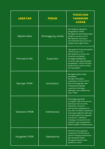 Revitalisasi Tata Kelola TPS3R Desa Ngandong, Inisiatif Manajerial Mahasiswa KKN UNDIP