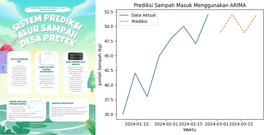 Mahasiswa KKN UNDIP Kembangkan Sistem Prediksi Alur Sampah Berbasis Machine Learning di Desa Pretek
