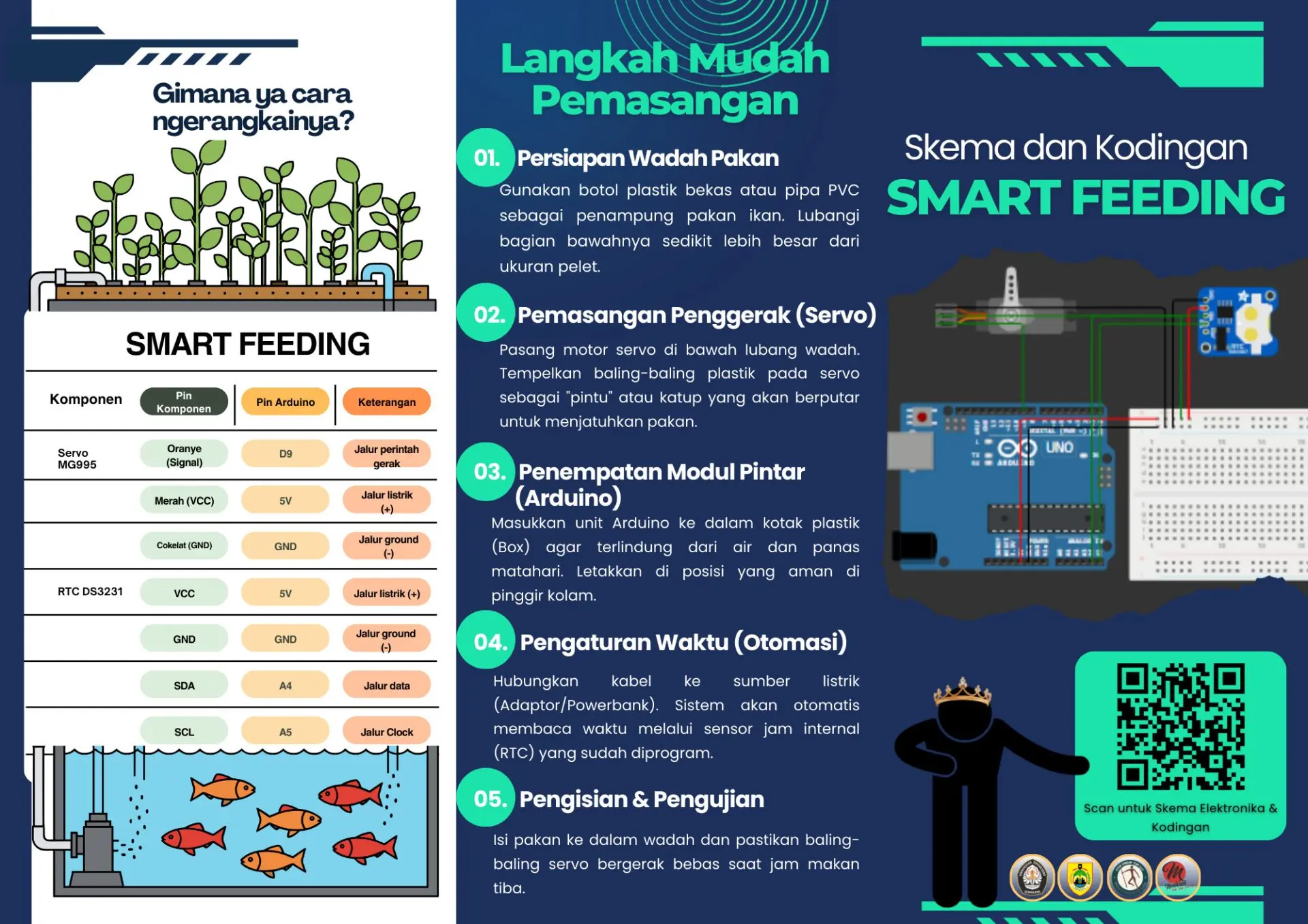Mahasiswa KKN UNDIP Lakukan Digitalisasi Akuaponik Melalui Sistem Smart Feeding di Desa Sumberejo, Sragen