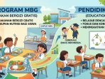 Makan Bergizi Gratis vs Pendidikan Berkualitas: Mana yang Harus Menjadi Prioritas?