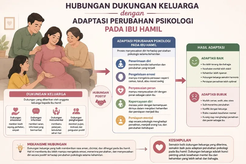 Peran Dukungan Keluarga terhadap Kesehatan Mental Kecemasan (Anxiety Disorder) pada Ibu Hamil