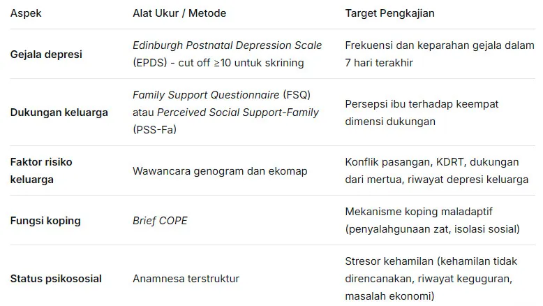 Peran Dukungan Keluarga terhadap Kesehatan Mental Kecemasan (Anxiety Disorder) pada Ibu Hamil