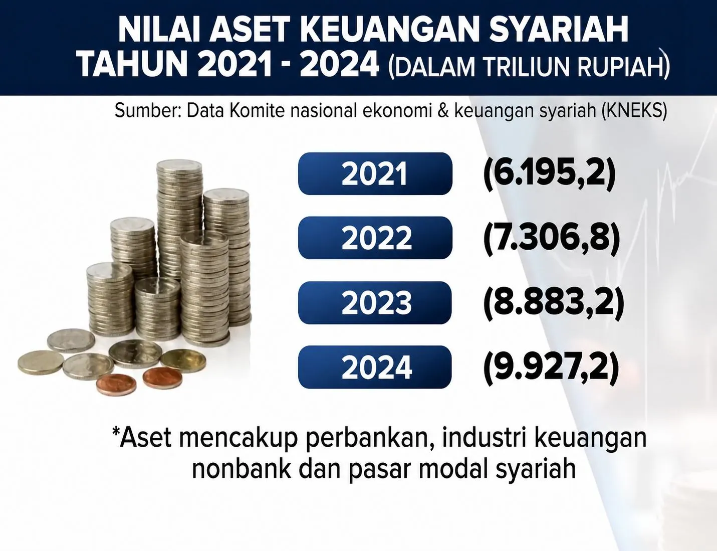 Peluang Perbankan Syariah di Era Digital