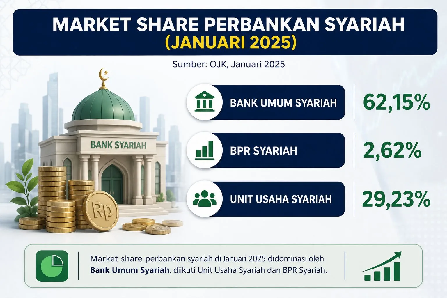 Peluang Perbankan Syariah di Era Digital Peluang Perbankan Syariah di Era Digital