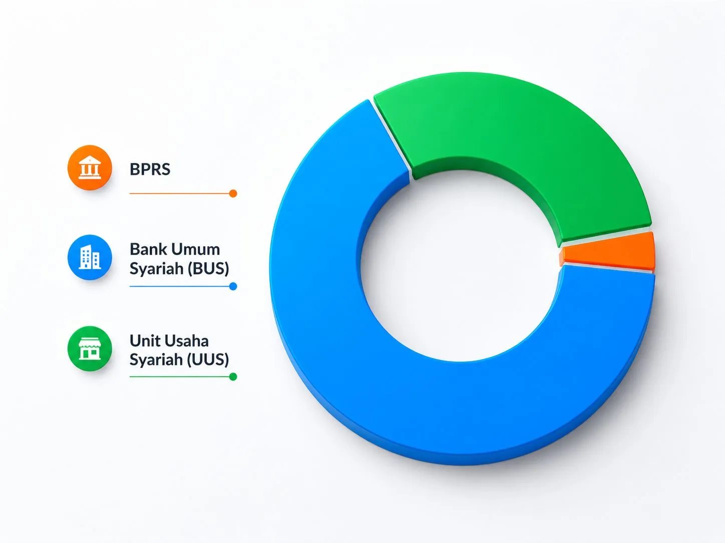 Peluang Perbankan Syariah di Era Digital Peluang Perbankan Syariah di Era Digital