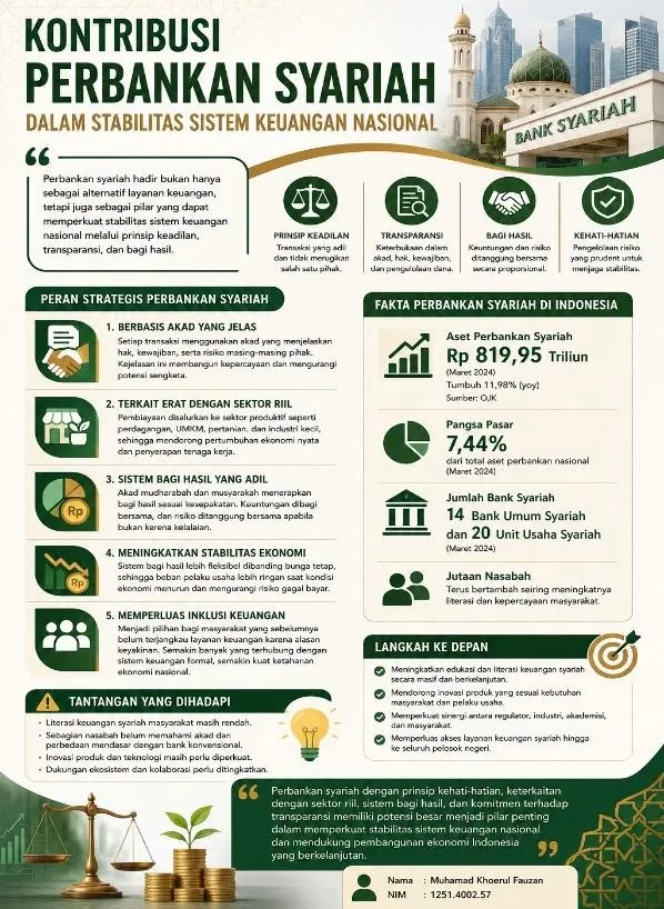Kontribusi Perbankan Syariah dalam Stabilitas Sistem Keuangan Nasional
